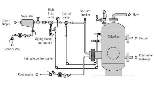 ZRG Series Steam Heating Hot Water Tank.jpg